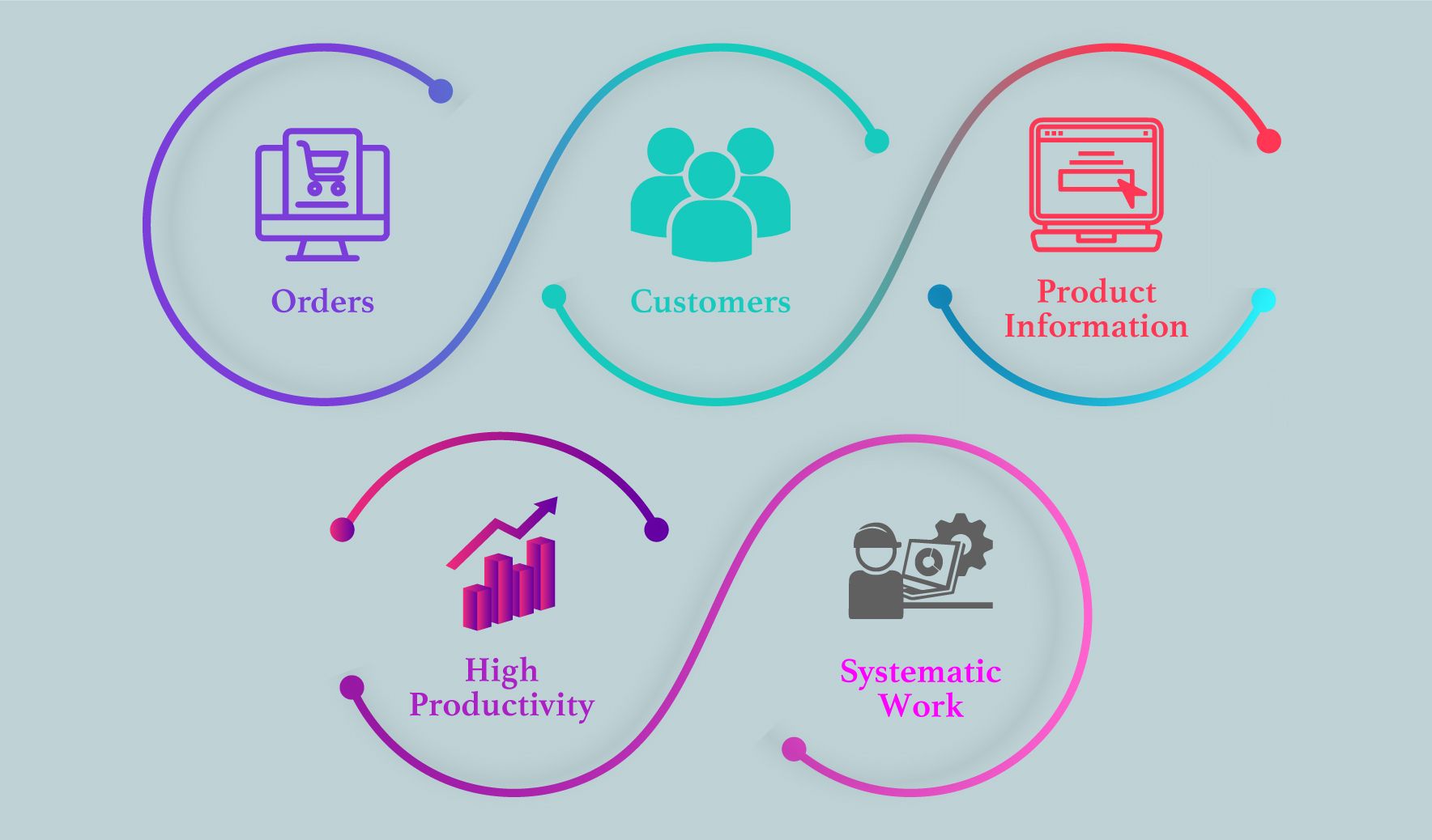 14 Reasons why product information management is important