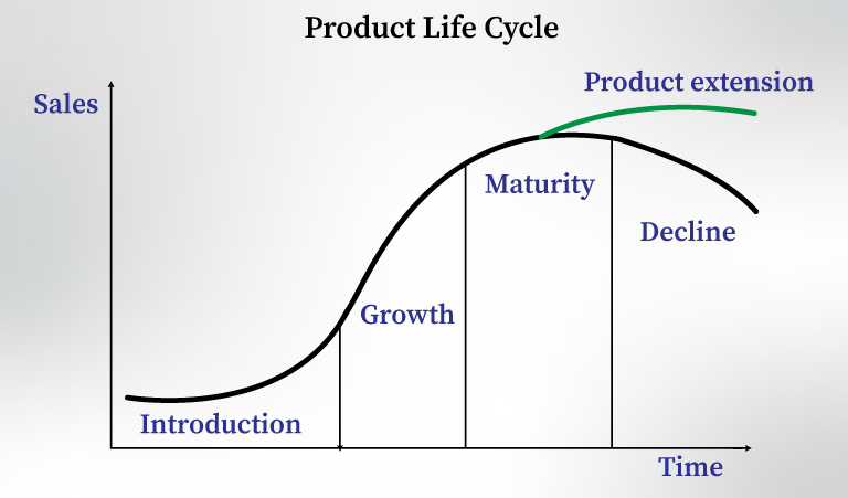 Role of Catalog in Product Lifecycle Management
