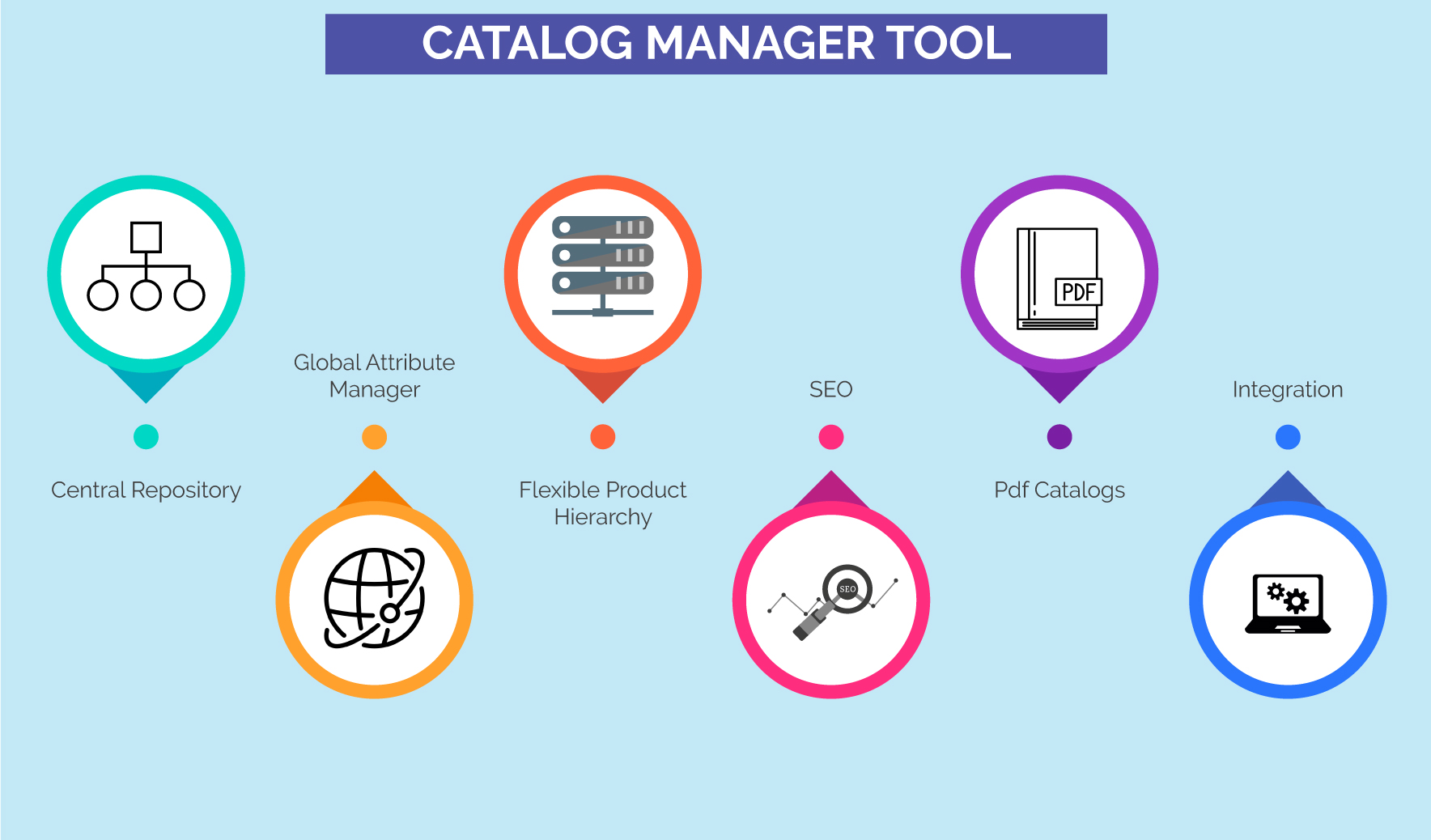Free catalog information manager for startups