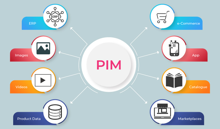 What is a PIM Tool